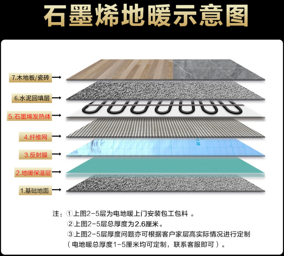 祁连县 石墨烯电地暖公司哪家好？施工质量核心标准